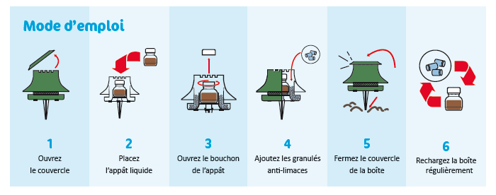 Mode d'emplo boîte anti-limaces ECOstyle