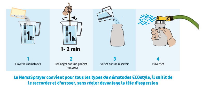 Doseur de pulvérisation pour nématodes ECOstyle